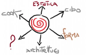 food_schema_frecce design